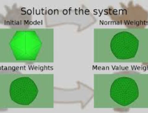 3D Manifold Mesh Refinement Using Laplacian Mesh Editing