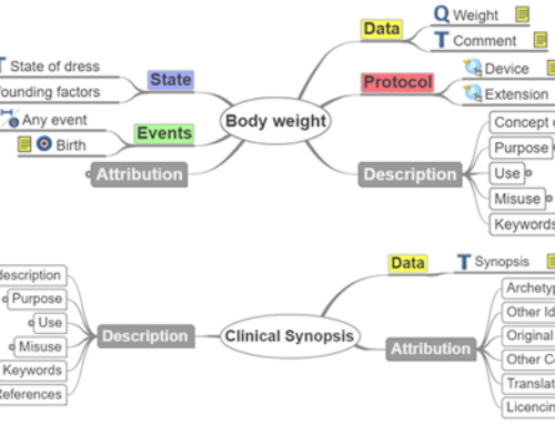 Integrating an openEHR-based personalized virtual model for the ageing population within HBase  —  BMC Medical Informatics and Decision Making, January 2019