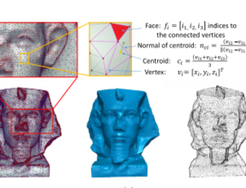 Signal Processing on Static and Dynamic 3D Meshes: Sparse Representations and Applications — IEEE Access, January 2019