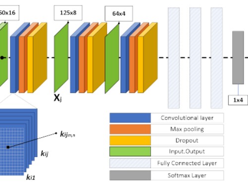 Deep CNN sparse coding for real time inhaler sounds classification —  Sensors, April 2020