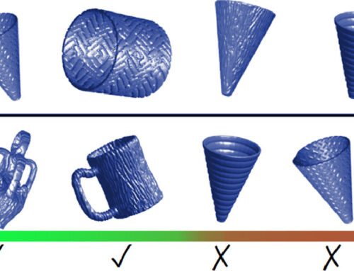 SHREC ’20 track: Retrieval of surface patches with similar geometric reliefs  —  Computers and Graphics, August 2020