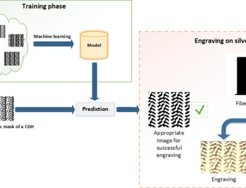 Machine learning based technique towards smart laser fabrication of CGH  —  Microelectronic Engineering, April 2020