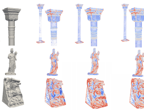 A Saliency Aware CNN-based 3D model Simplification and Compression Framework for Remote Inspection of Heritage Sites  —  IEEE Access, September 2020