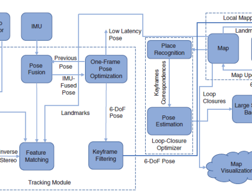 The Role of Modularity in Multimodal Simultaneous Localization and Mapping Systems  —  IEEE Computer, March 2021