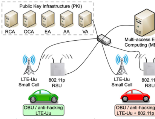 CARAMEL: Results on a Secure Architecture for Connected and Autonomous Vehicles Detecting GPS Spoofing Attacks  —  Eurasip Journal on Wireless Communications  and Networking, May 2021