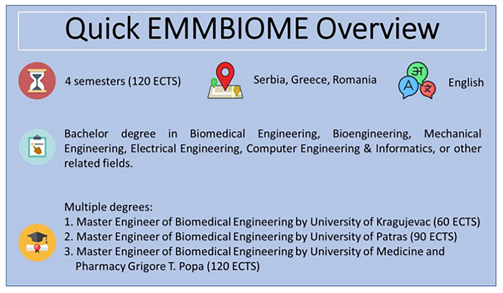 emmbiomesummary