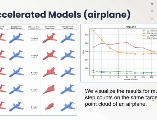 Acceleration of Diffusion Models for Image-Conditioned Point Cloud Generation
