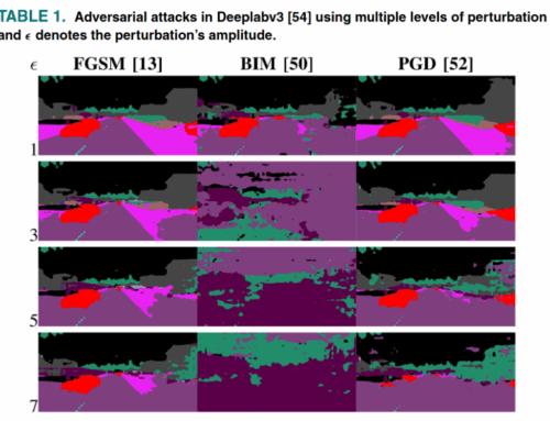 Countering Adversarial Attacks on Autonomous Vehicles Using Denoising Techniques: A Review —    IEEE Open Journal of Intelligent Transportation Systems 3, January 2021